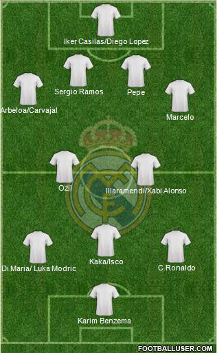 Real Madrid C.F. Formation 2013