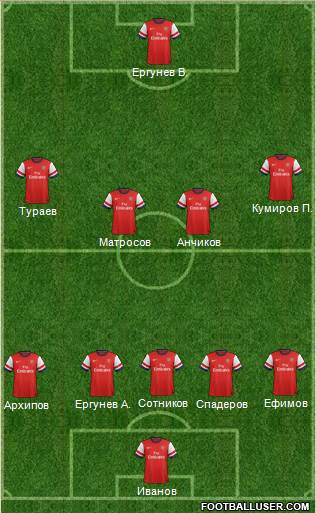 Arsenal Formation 2013