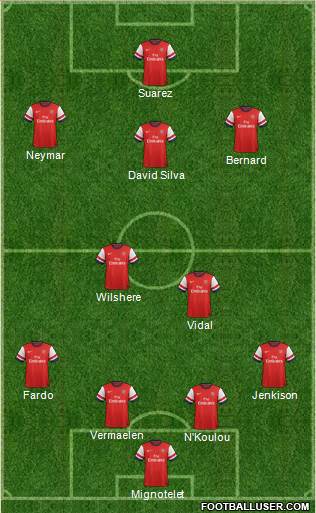 Arsenal Formation 2013