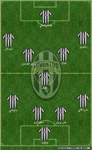 Juventus Formation 2013