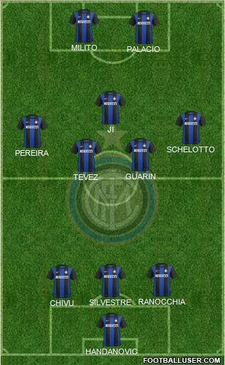 F.C. Internazionale Formation 2013