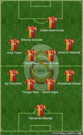 Galatasaray SK Formation 2013