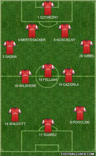 Arsenal Formation 2013