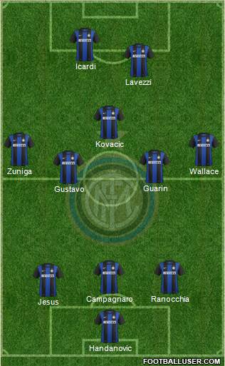 F.C. Internazionale Formation 2013