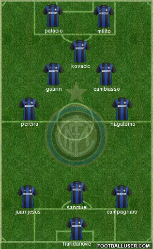 F.C. Internazionale Formation 2013