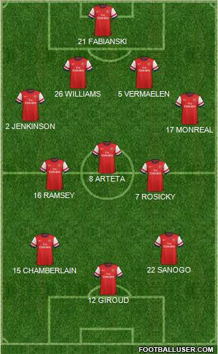 Arsenal Formation 2013