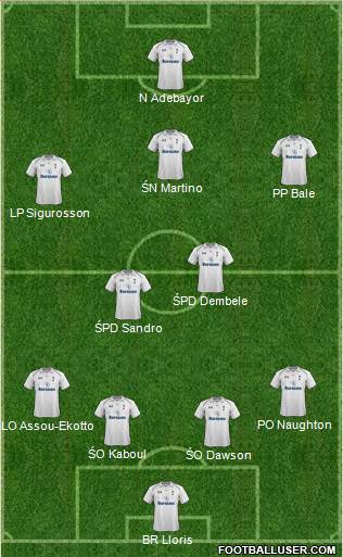 Tottenham Hotspur Formation 2013