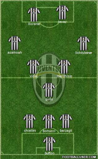 Juventus Formation 2013