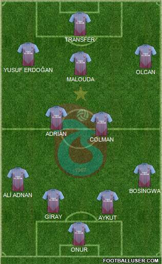 Trabzonspor Formation 2013