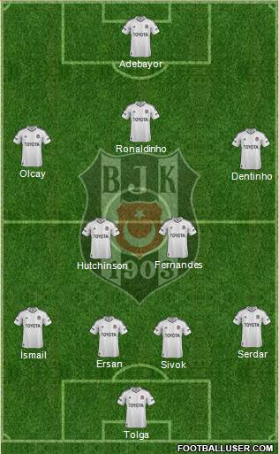 Besiktas JK Formation 2013