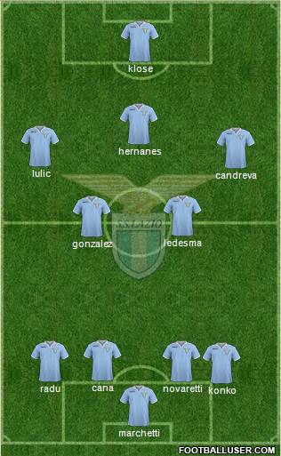 S.S. Lazio Formation 2013