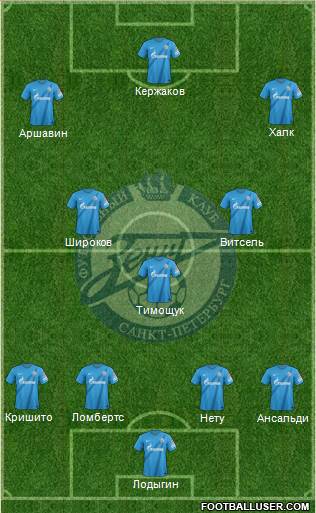 Zenit St. Petersburg Formation 2013