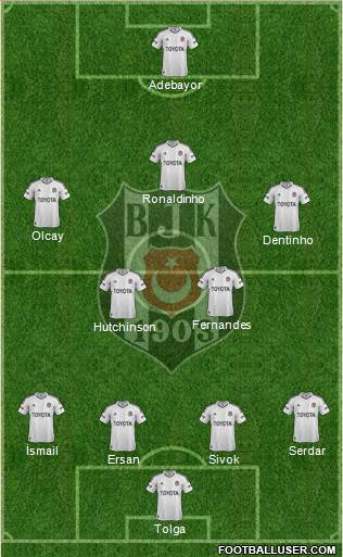 Besiktas JK Formation 2013