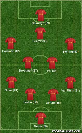 Liverpool Formation 2013