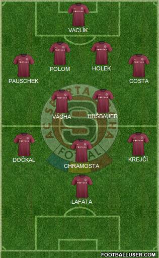 Sparta Prague Formation 2013