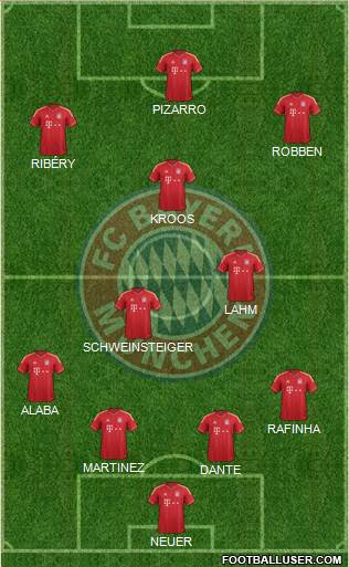 FC Bayern München Formation 2013