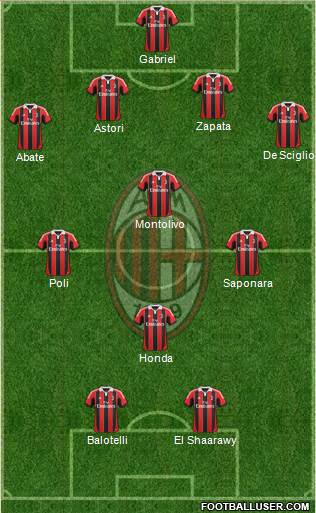 A.C. Milan Formation 2013