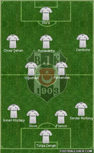 Besiktas JK Formation 2013