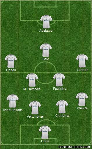 Tottenham Hotspur Formation 2013