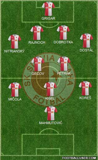 Slavia Prague Formation 2013