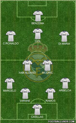 Real Madrid C.F. Formation 2013
