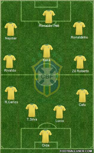 Brazil Formation 2013