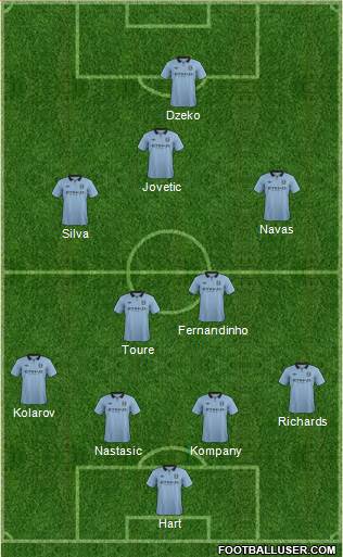 Manchester City Formation 2013