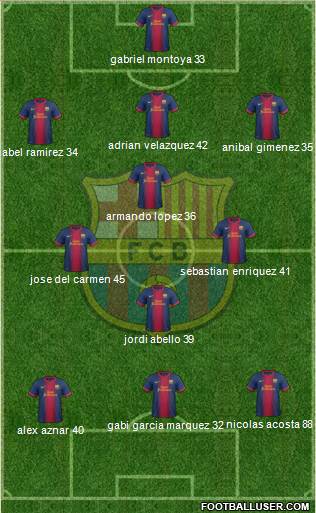 F.C. Barcelona Formation 2013