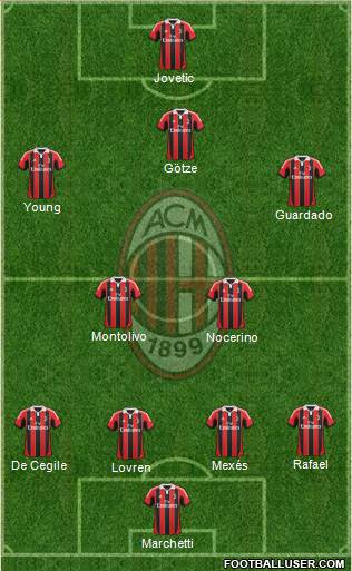 A.C. Milan Formation 2013