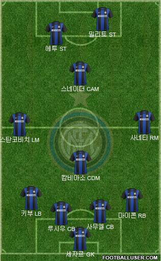 F.C. Internazionale Formation 2013