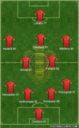Belgium Formation 2013