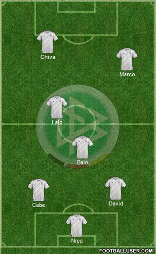 Germany Formation 2013