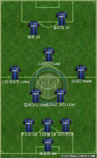F.C. Internazionale Formation 2013