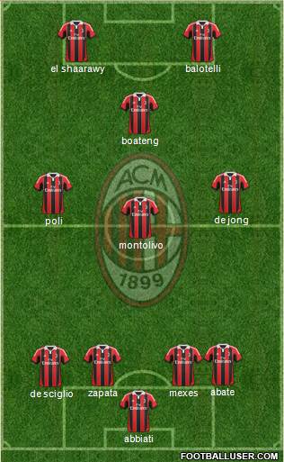 A.C. Milan Formation 2013