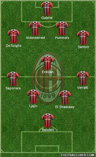 A.C. Milan Formation 2013