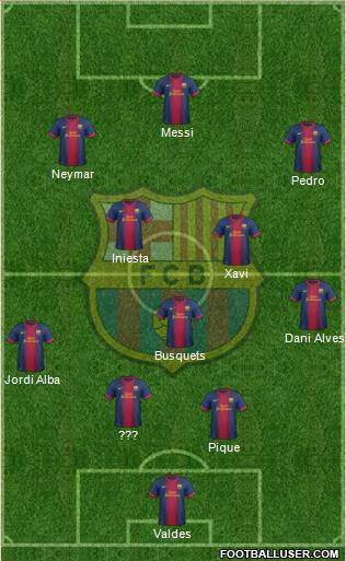 F.C. Barcelona Formation 2013