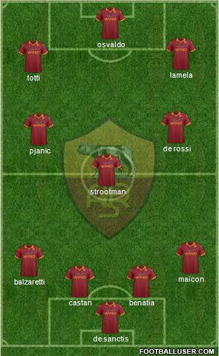 AS Roma Formation 2013