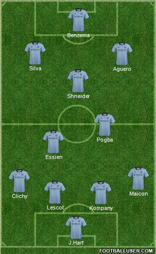 Manchester City Formation 2013