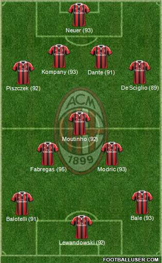 A.C. Milan Formation 2013