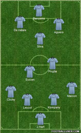 Manchester City Formation 2013