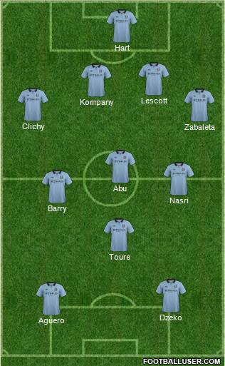 Manchester City Formation 2013