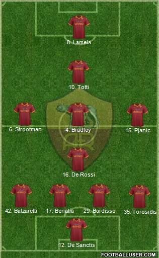 AS Roma Formation 2013