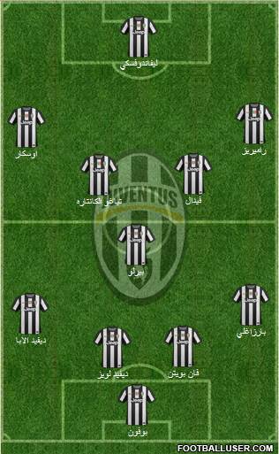 Juventus Formation 2013