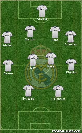 Real Madrid C.F. Formation 2013