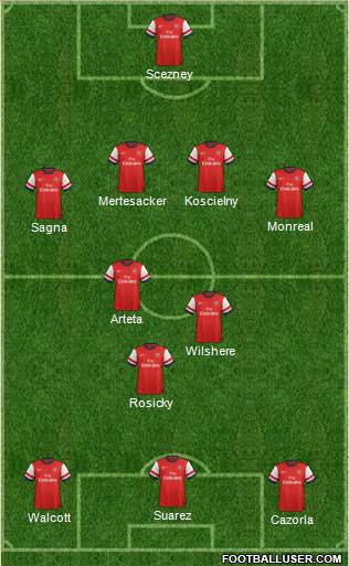 Arsenal Formation 2013