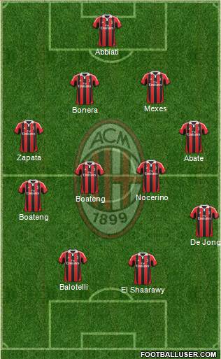 A.C. Milan Formation 2013