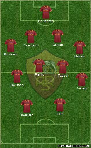 AS Roma Formation 2013