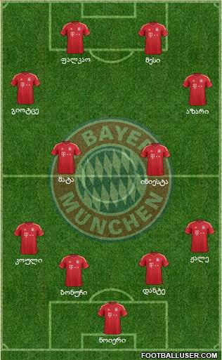FC Bayern München Formation 2013