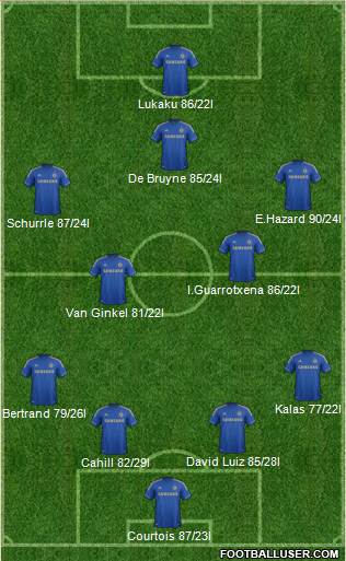 Chelsea Formation 2013