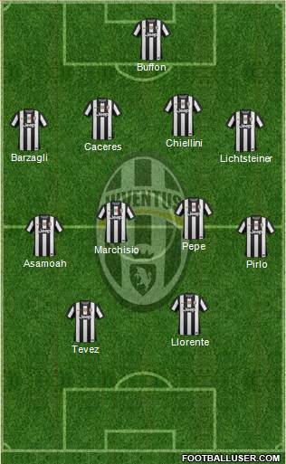 Juventus Formation 2013